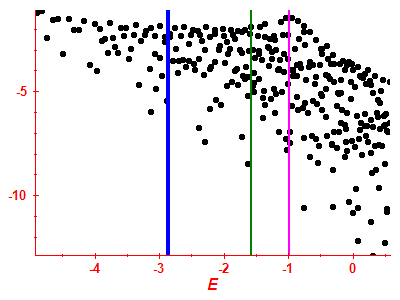Strength function log